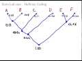 Mathematics for Computing : Huffman Code (Tree Approach)